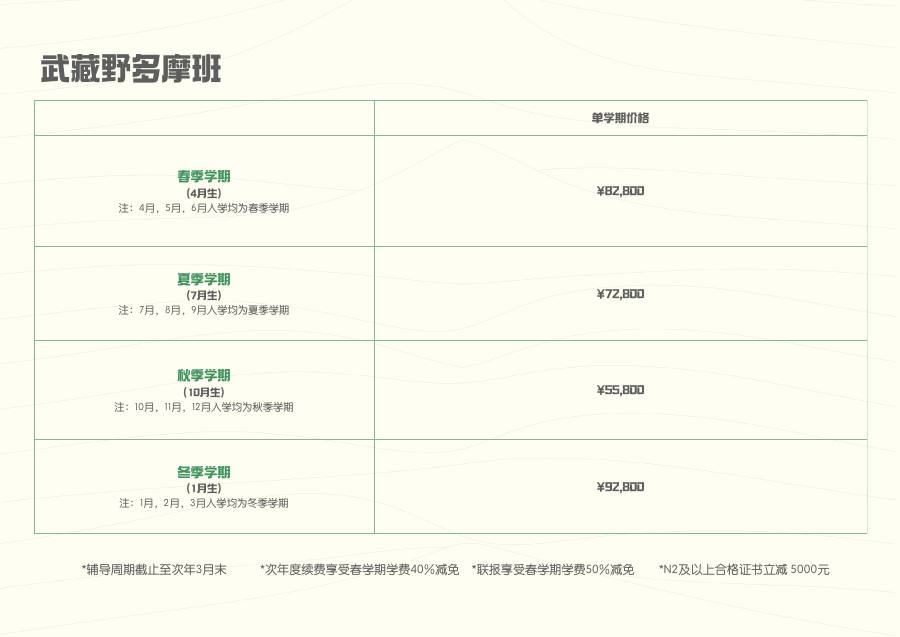 育英美术学部线下课程价格册第 5 页
